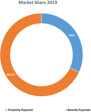 payment technologies